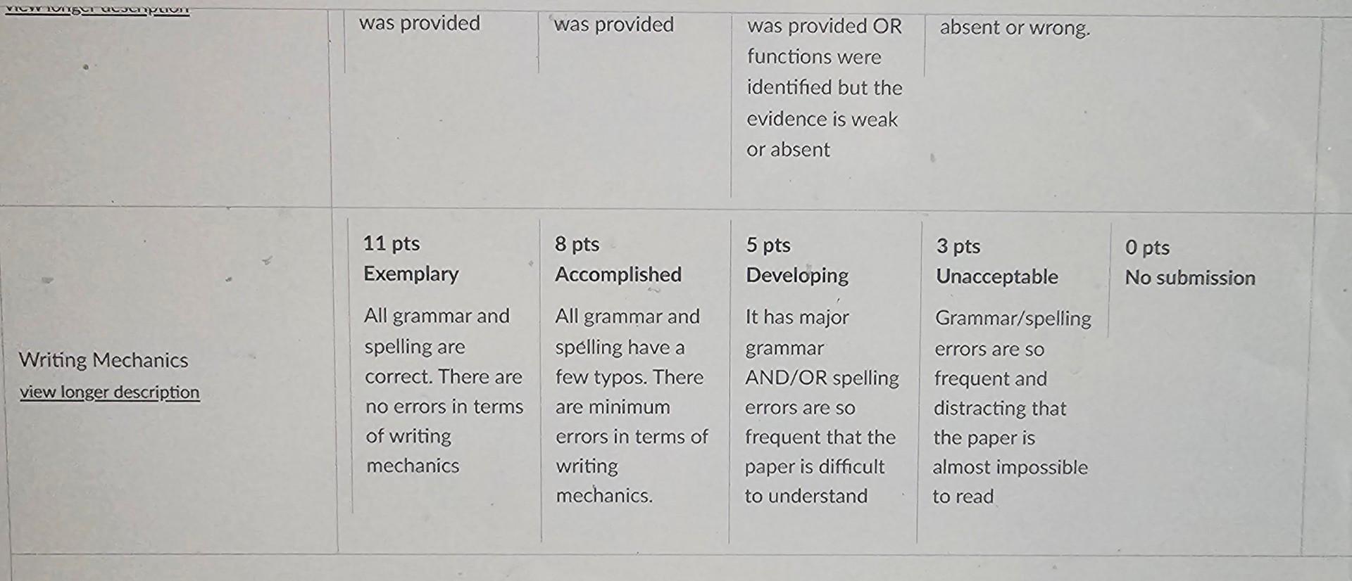 manager. "The XYZ General Manager must be committed to inspiring our team,