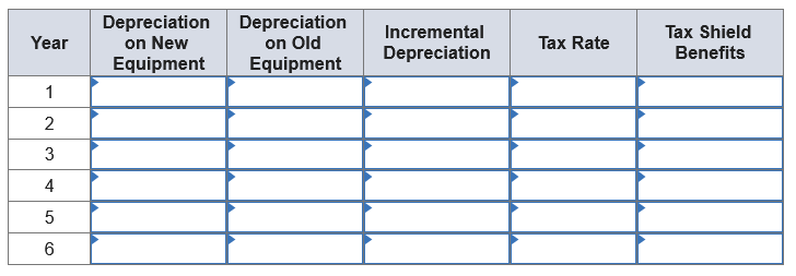 The equipment falls into the five-year category for MACRS depreciation and can