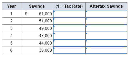 currently be sold for $34,800. A new piece of equipment will cost