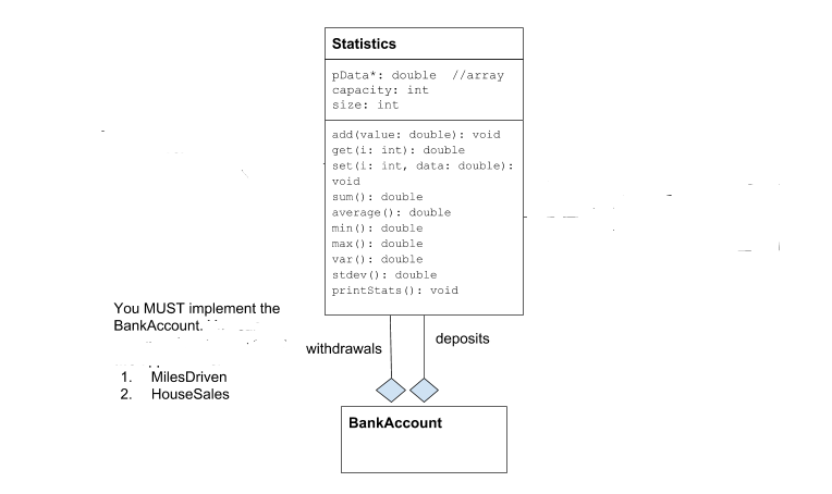 DO IT ASAP. Please include the following project1main.cpp, statistics.cpp, statistics.h, bankaccount.cpp, bankaccount.h