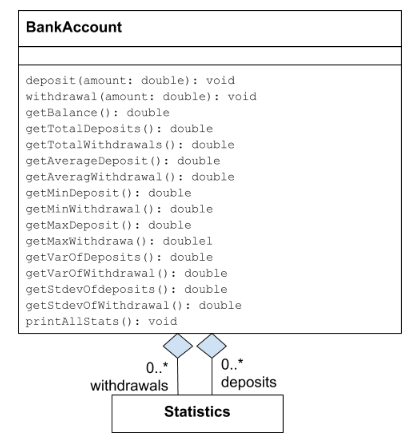 double): void get(i: int): double set(i: int, data: double): void sum(): double