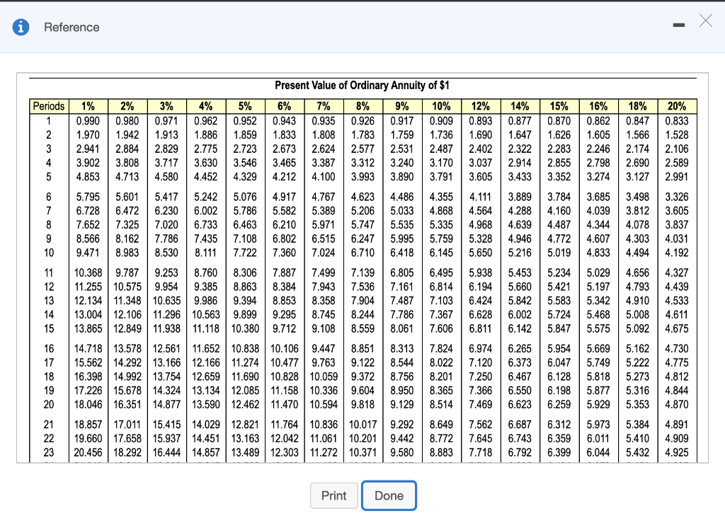 return of 10% on investments of this nature. (Click the icon to