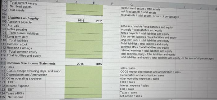 compared to industry averages as well as previous activity. Using the financial