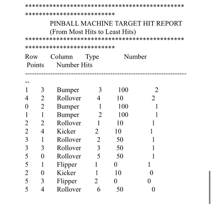 with a bumper, kicker, or rollover points are added to the overall