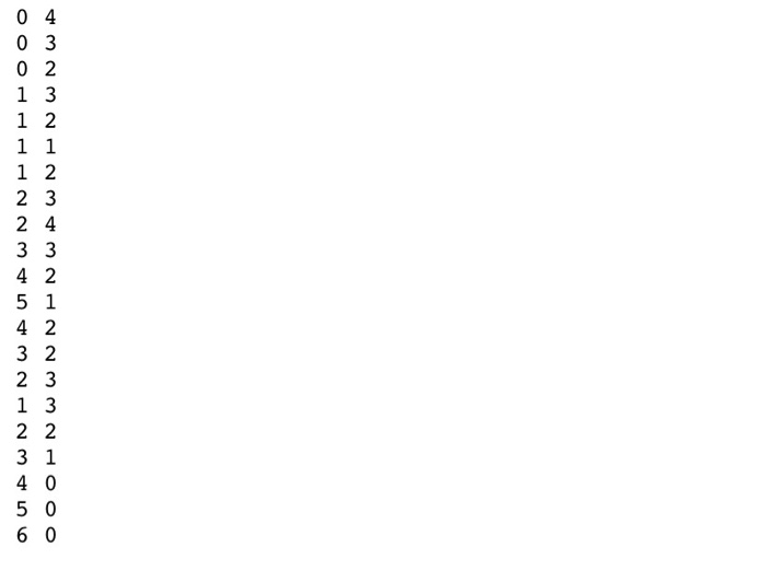 pinball machine will contain a playing field of targets. The size of