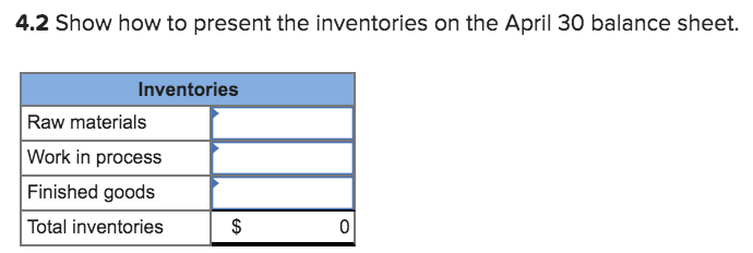 cost assigned to each job (including the balances from March 31). Job