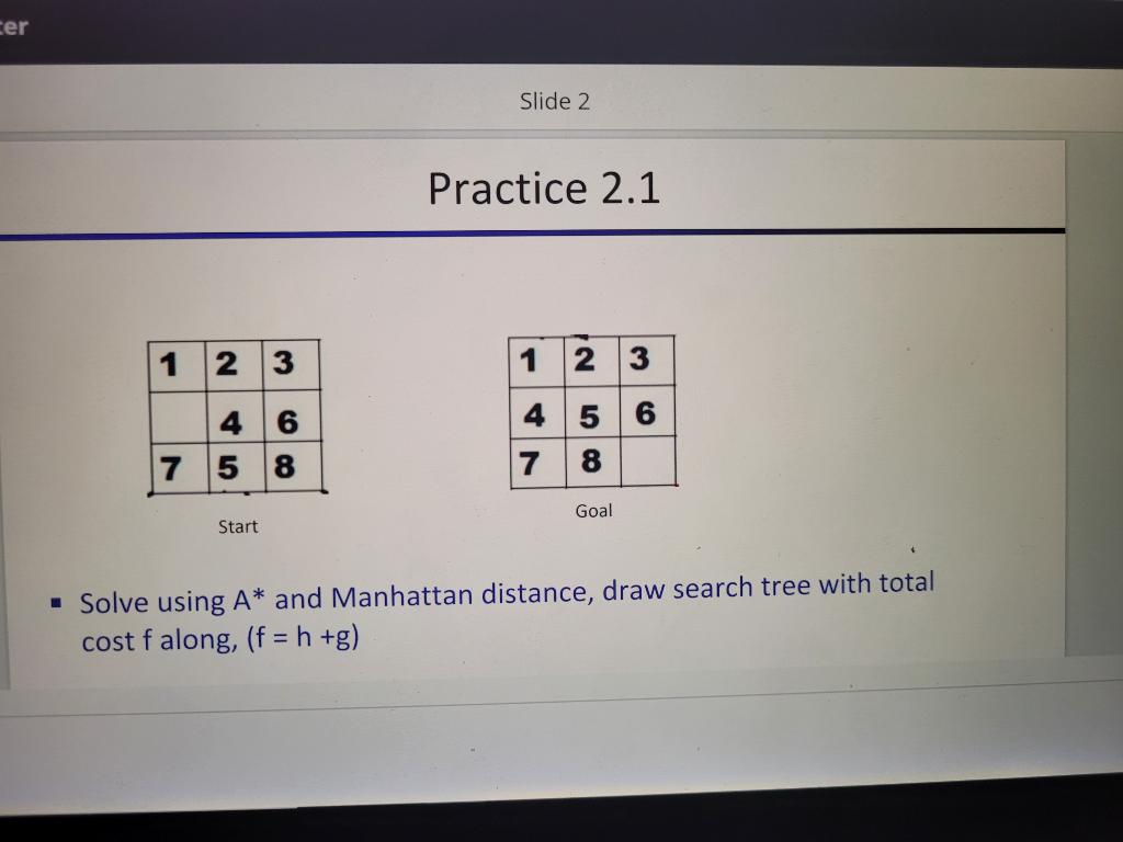  Practice 2.1 - Solve using A and Manhattan distance, draw search