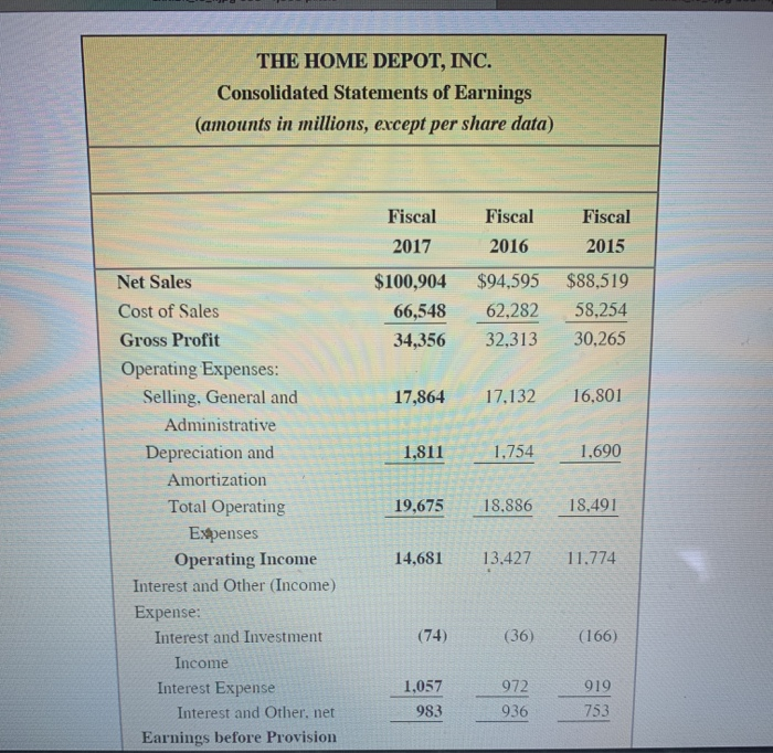 in Exhibit 13.1, calculate the following ratios for fiscal 2017 for The