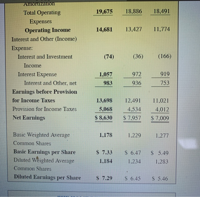 Home Depot: (Do not round your intermediate calculations and round your answers
