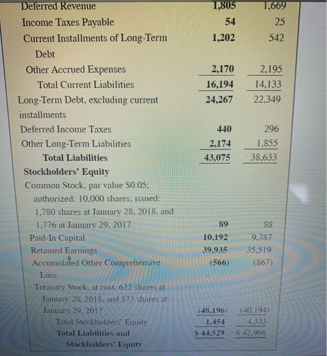 Return on assets Total asset turnover Inventory turnover Current ratio Quick ratio