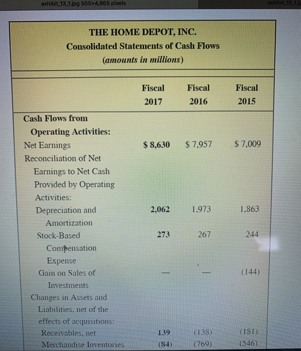 Cash coverage ratio Debt-to-equity ratio THE HOME DEPOT, INC. Consolidated Statements of