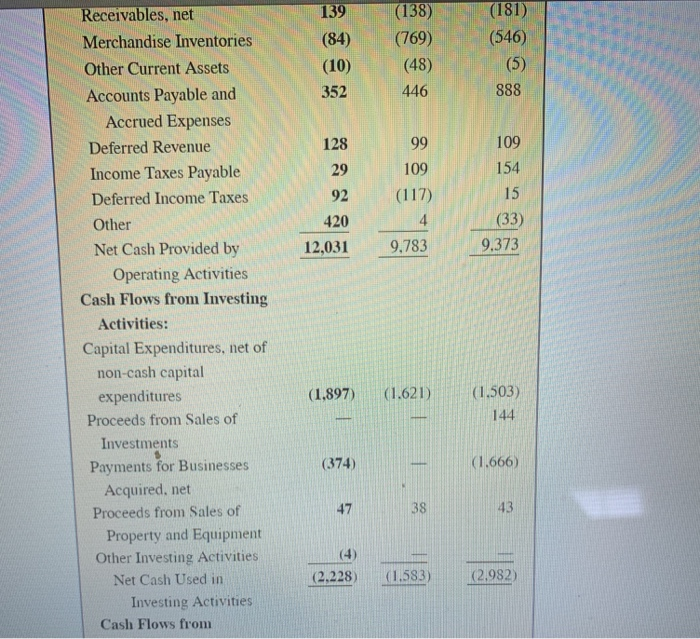 Earnings (amounts in millions, except per share data) Fiscal 2017 Fiscal 2016