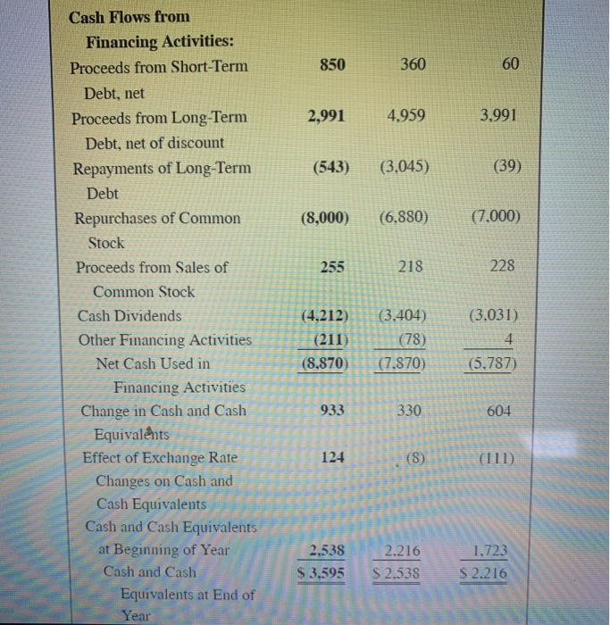 Fiscal 2015 $100,904 66,548 34,356 $94,595 62,282 32,313 $88,519 58,254 30,265 17,864