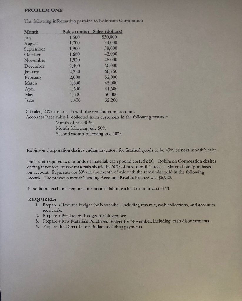  Required problems: 1 - 4 PROBLEM ONE The following information pertains