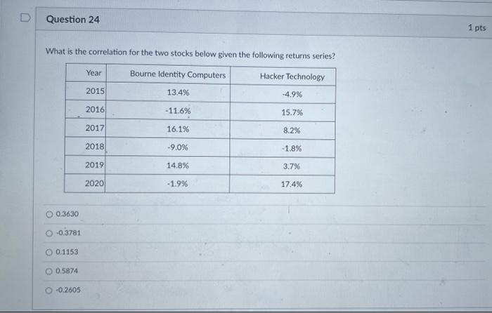  What is the correlation for the two stocks below given the
