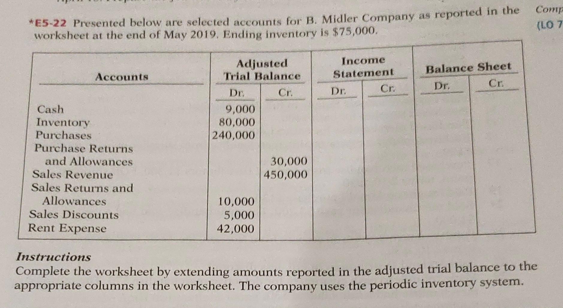 - E5-22 Presented below are selected accounts for B. Midler Company