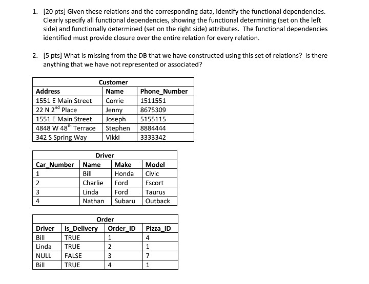  1. [20 pts] Given these relations and the corresponding data, identify