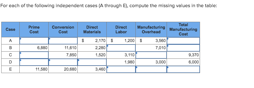 For each of the following independent cases (A through E), compute the