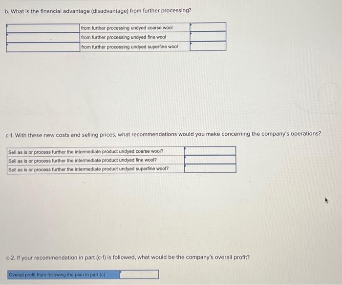 at split-off point: Undyed coarse wool Undyed fine wool Undyed superfine wool