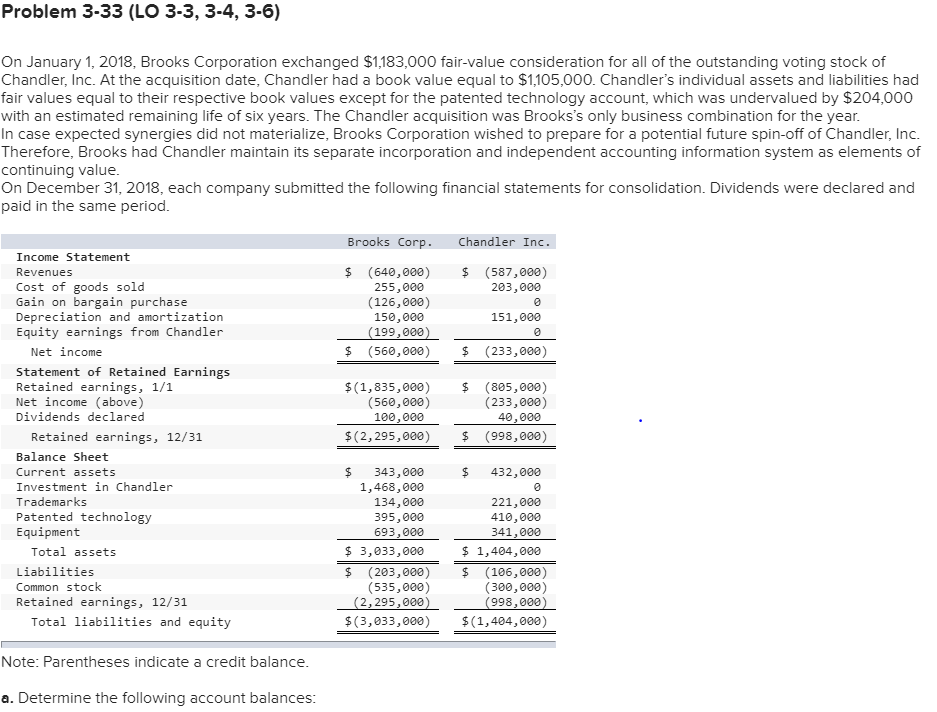 Please help with highlighted jorunal entry! It is not technology undervalued.