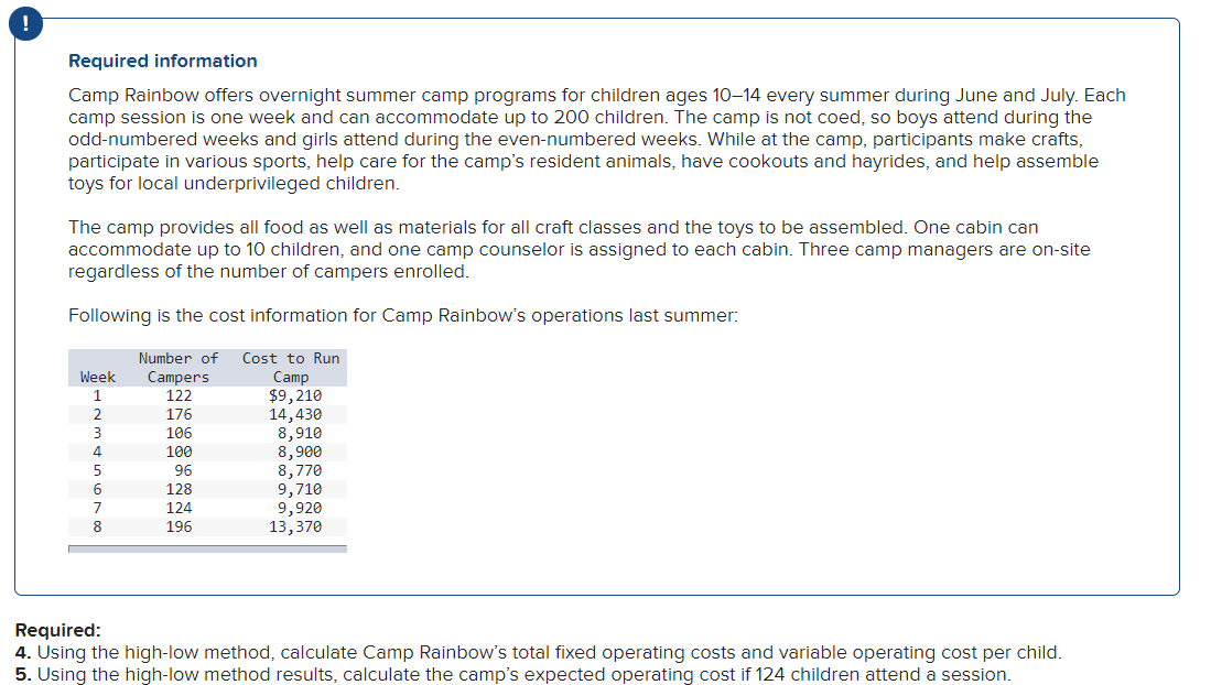  ! Required information Camp Rainbow offers overnight summer camp programs for
