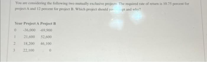  You are considering the following two mutually exclusive projects. The required