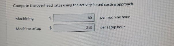 overhead rate based on direct labor costs. The president has heard of