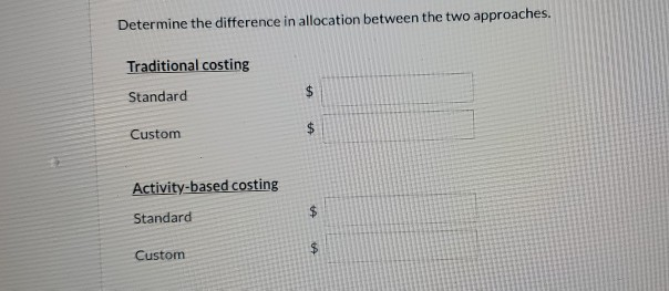 activity-based costing and wants to see how the results would differ if