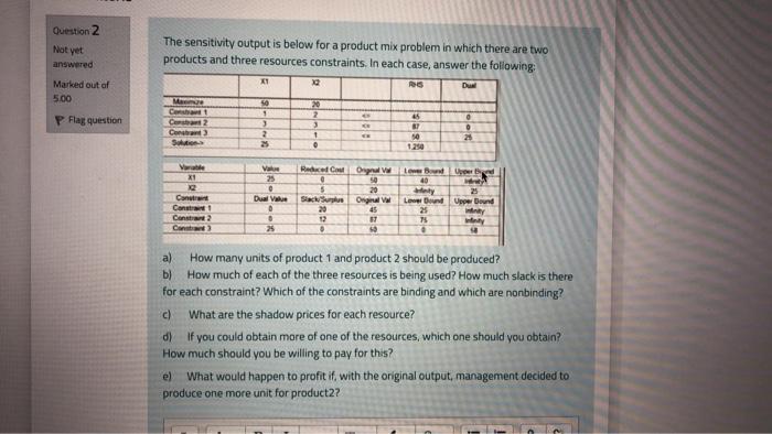  Question 2 Not yet The sensitivity output is below for a