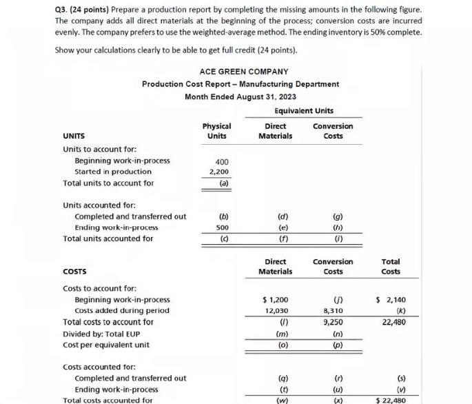 Prepare a production report by completing the missing amounts in the