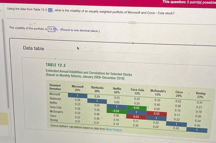  Using the data from Table 12.3, what is the volatility of