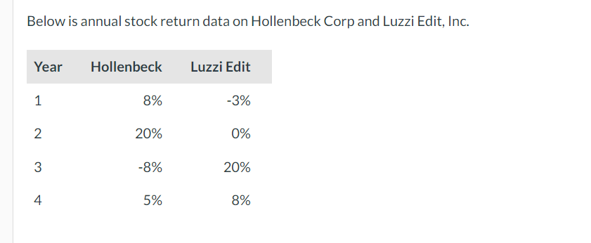 Below is annual stock return data on Hollenbeck Corp and Luzzi