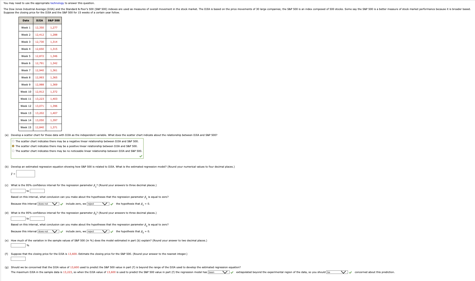  The scatter chart indicates there may be a negative linear relationship