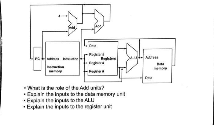  Data PC Address Instruction Register # Registers Register # ALU -Address