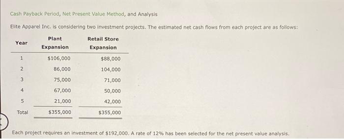  Cash Payback period, Net Present Value Method, and Analysis Elite Apparel