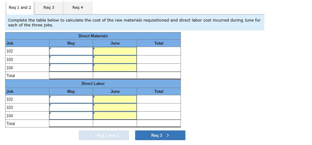  Req 1 and 2 Req3 Req 4 Complete the table below