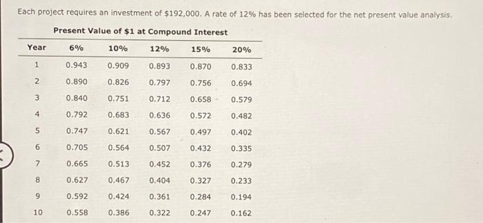 Inc. is considering two investment projects. The estimated net cash flows from