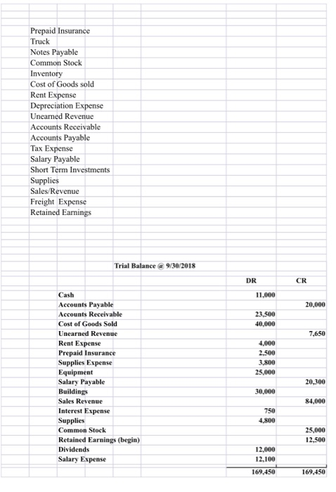  Using the Trial Balance file: 1, Create an Income statement, Statement