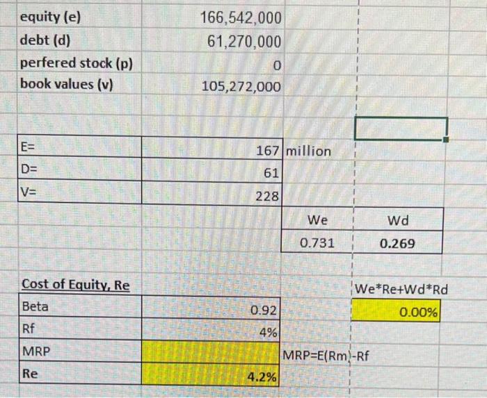completion use excel please B. Use the provided links or other links