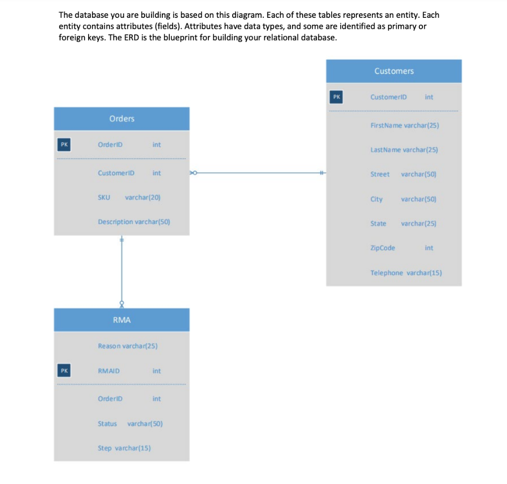  Prompt Your team has been given various data sets in order