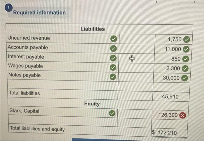 LO P5 Use the adjusted accounts for Stark Company to prepare the