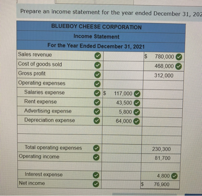 so The December 31, 2021, adjusted trial balance for the Blueboy Cheese
