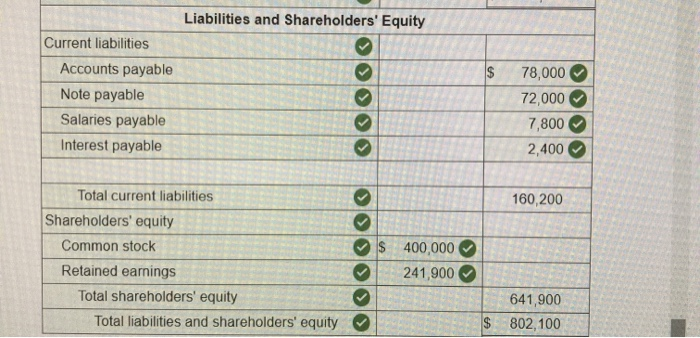 Title Cash Accounts receivable Prepaid rent Inventory Office equipment Accumulated depreciation Accounts