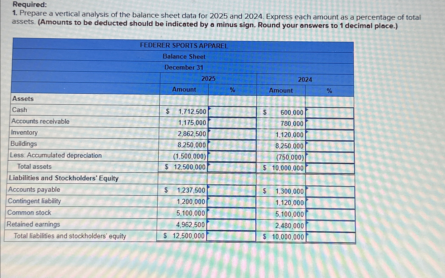  Required: Prepare a vertical analysis of the balance sheet data for