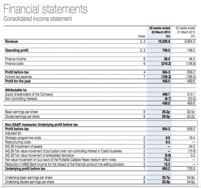  (a) What type of income statement format does M&S use? Indicate