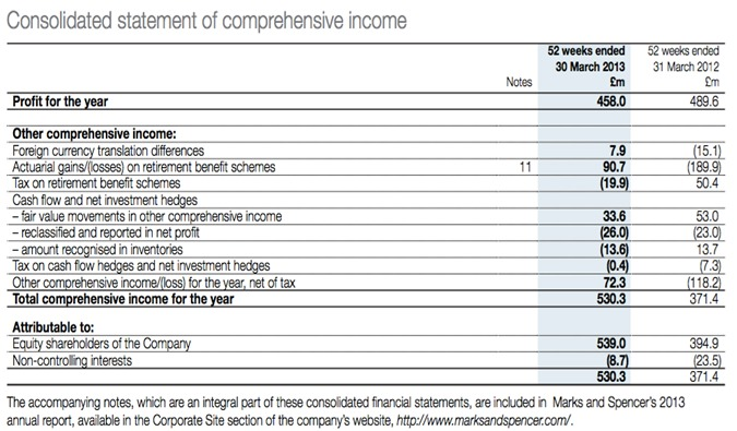 why this format might be used to present income statement information. (b)