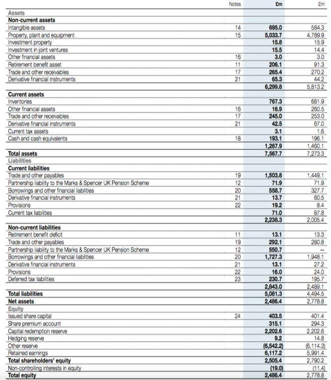 What are M&Ss primary revenue sources? (c) Compute M&Ss gross profit for