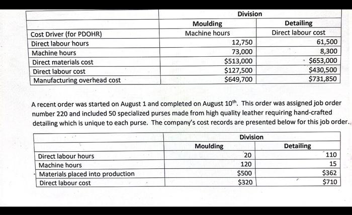 accepted a position with Dynamadics Inc. as a business analyst. As a
