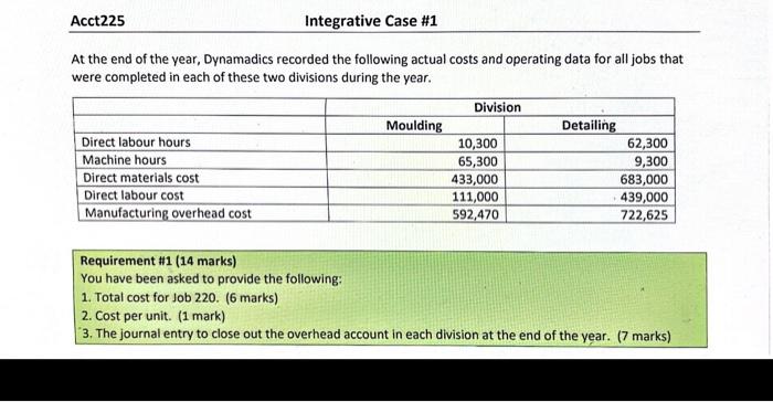 recent graduate from Saskatchewan Polytechnic and based on your understanding of management
