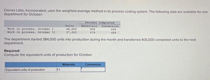  Clonex Labs, Incorporated, uses the weighted average method in its process